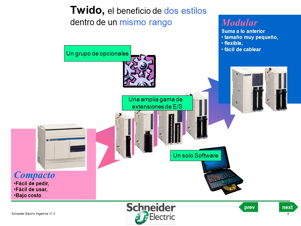 Twido, el beneficio de dos estilos dentro de un mismo rango