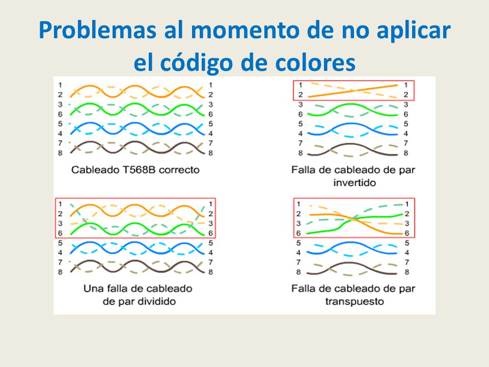 Problemas al momento de no aplicar el código de colores