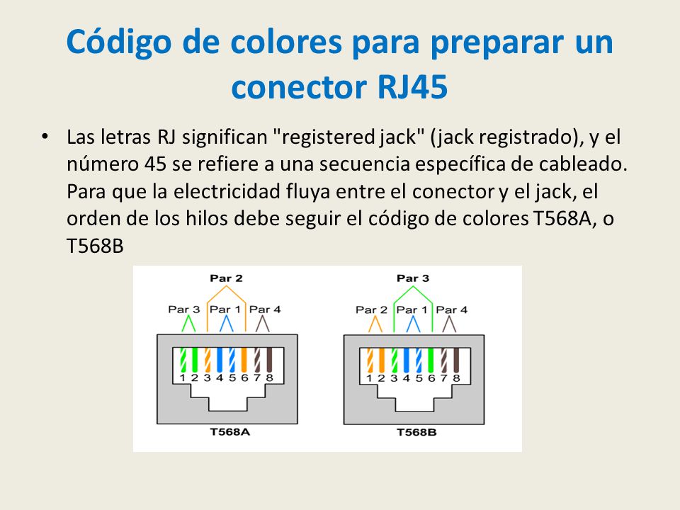 Código de colores para preparar un conector RJ45