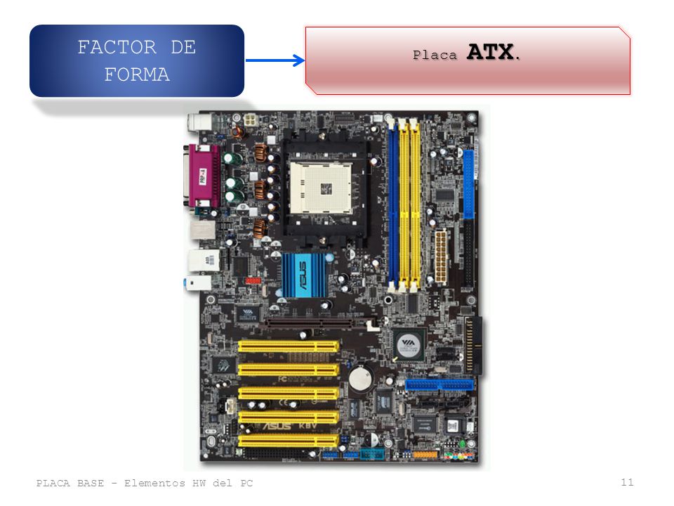 FACTOR DE FORMA Placa ATX. PLACA BASE - Elementos HW del PC