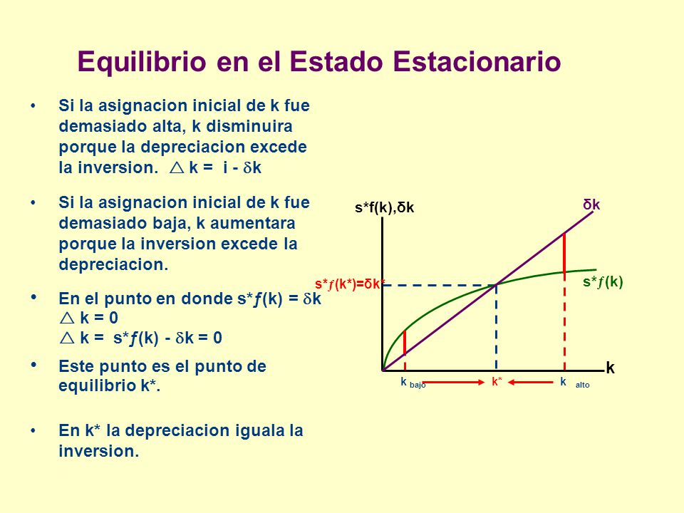 Equilibrio en el Estado Estacionario