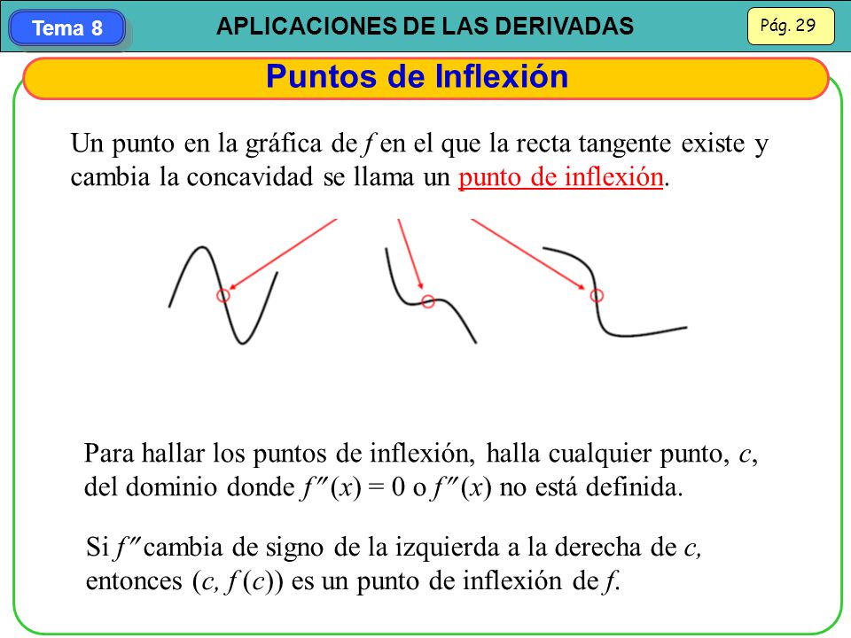 Puntos de Inflexión Un punto en la gráfica de f en el que la recta tangente existe y cambia la concavidad se llama un punto de inflexión.