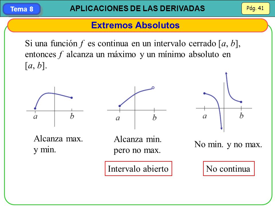 Extremos Absolutos Si una función f es continua en un intervalo cerrado [a, b], entonces f alcanza un máximo y un mínimo absoluto en [a, b].