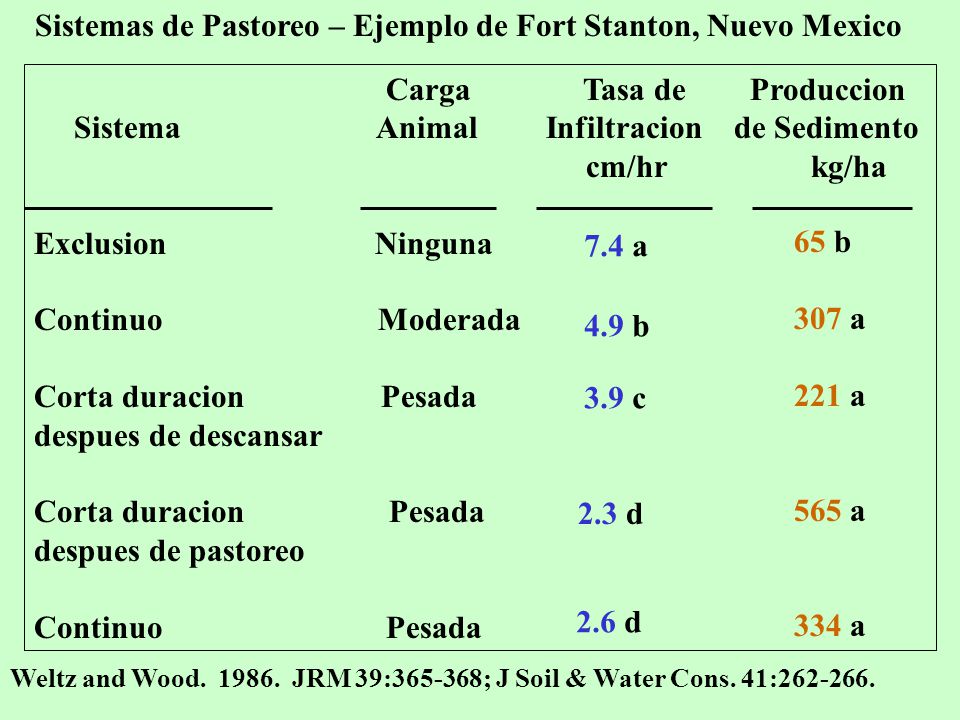 Sistemas de Pastoreo – Ejemplo de Fort Stanton, Nuevo Mexico
