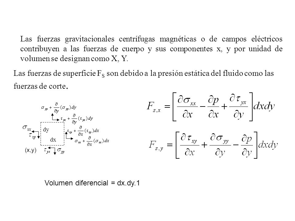 Las fuerzas gravitacionales centrífugas magnéticas o de campos eléctricos contribuyen a las fuerzas de cuerpo y sus componentes x, y por unidad de volumen se designan como X, Y.