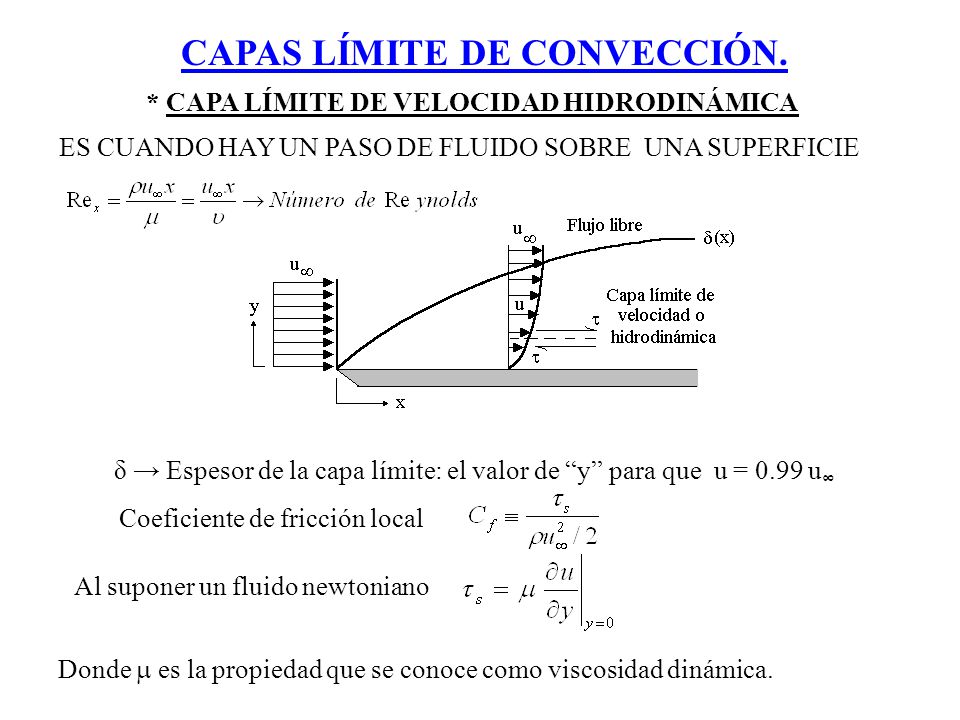 CAPAS LÍMITE DE CONVECCIÓN. * CAPA LÍMITE DE VELOCIDAD HIDRODINÁMICA