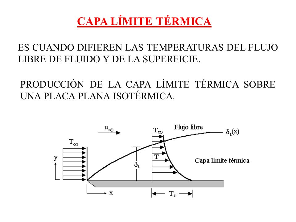 CAPA LÍMITE TÉRMICA ES CUANDO DIFIEREN LAS TEMPERATURAS DEL FLUJO LIBRE DE FLUIDO Y DE LA SUPERFICIE.