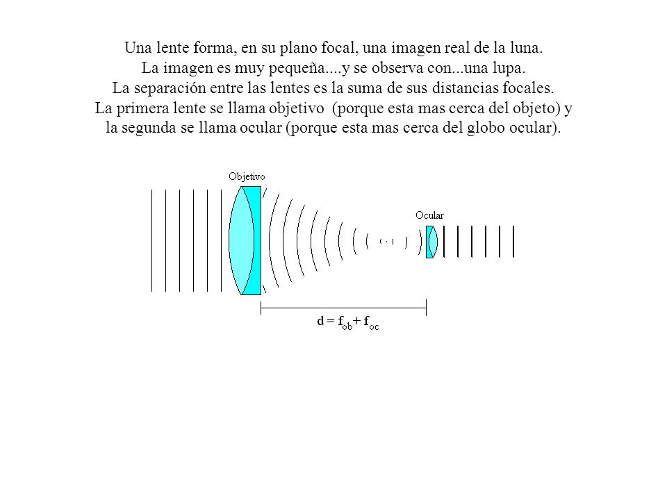 Una lente forma, en su plano focal, una imagen real de la luna.