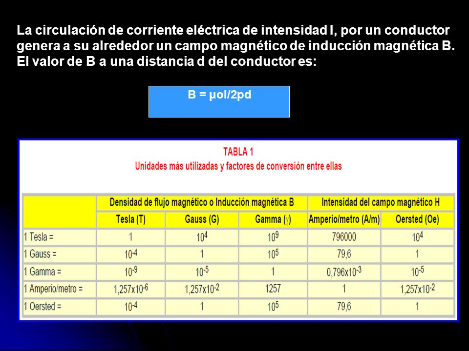 La circulación de corriente eléctrica de intensidad I, por un conductor genera a su alrededor un campo magnético de inducción magnética B. El valor de B a una distancia d del conductor es: