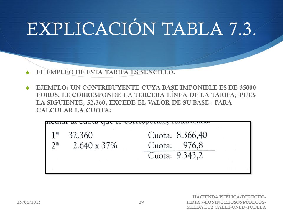 EXPLICACIÓN TABLA 7.3. EL EMPLEO DE ESTA TARIFA ES SENCILLO.