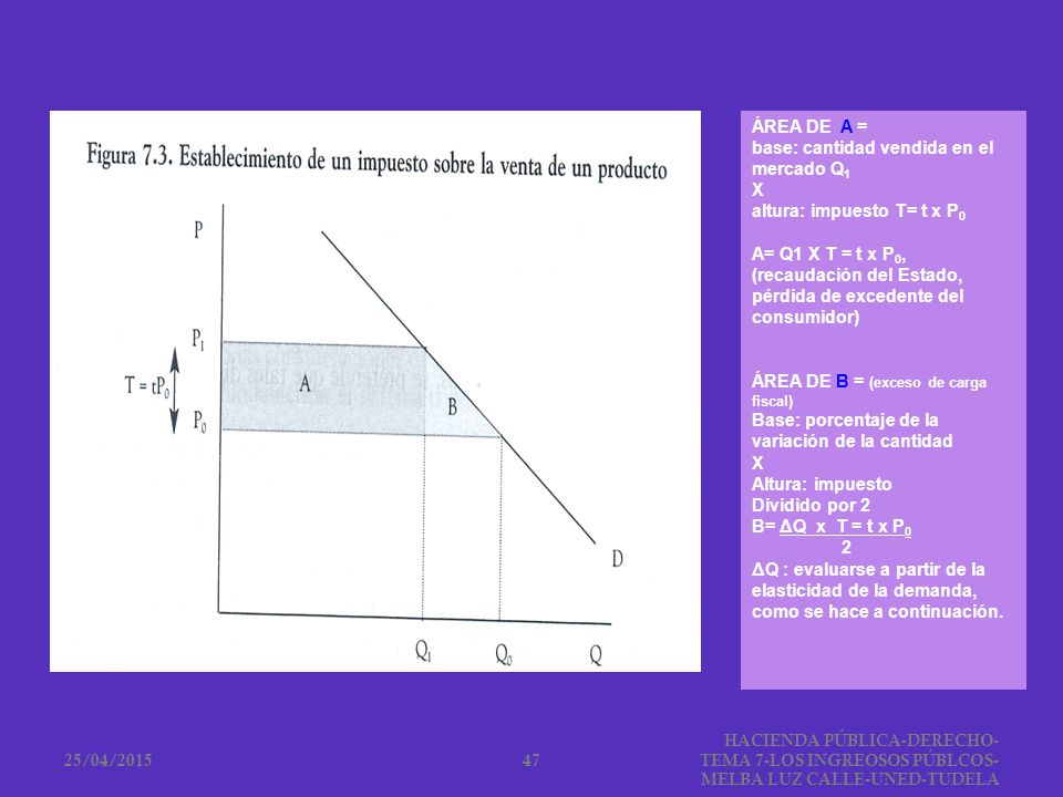 base: cantidad vendida en el mercado Q1 X altura: impuesto T= t x P0
