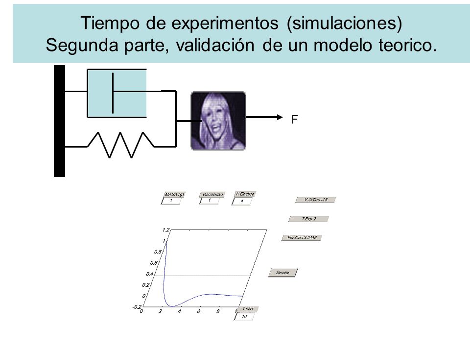 Tiempo de experimentos (simulaciones) Segunda parte, validación de un modelo teorico.