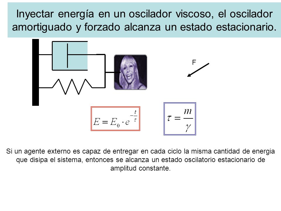Inyectar energía en un oscilador viscoso, el oscilador amortiguado y forzado alcanza un estado estacionario.