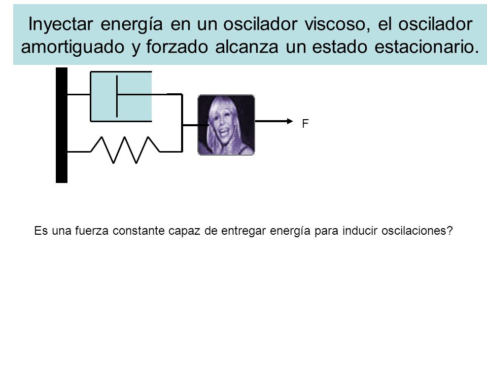 Inyectar energía en un oscilador viscoso, el oscilador amortiguado y forzado alcanza un estado estacionario.