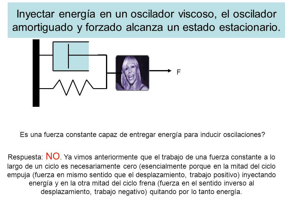 Inyectar energía en un oscilador viscoso, el oscilador amortiguado y forzado alcanza un estado estacionario.