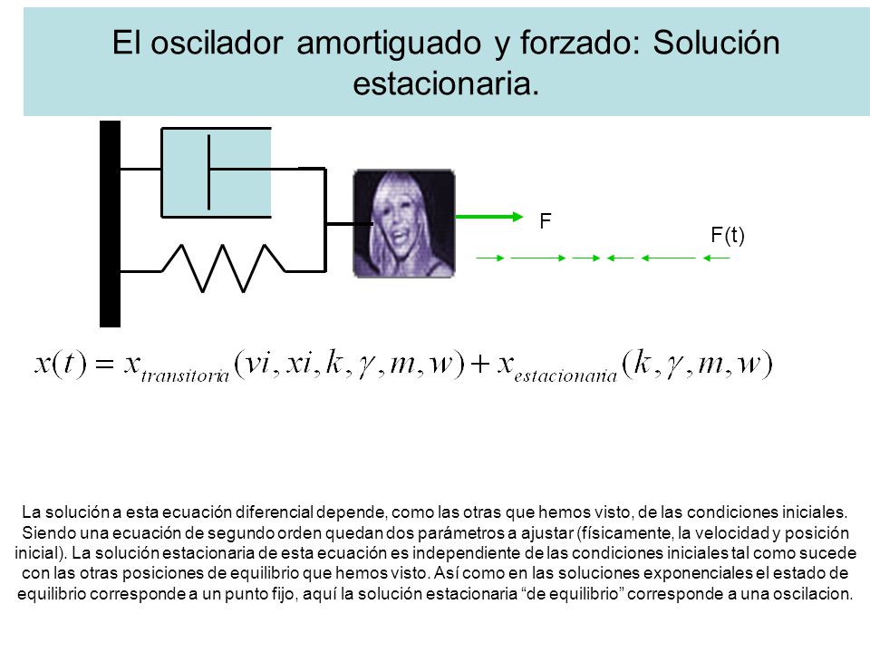 El oscilador amortiguado y forzado: Solución estacionaria.
