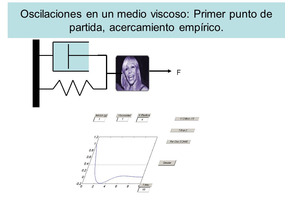 Oscilaciones en un medio viscoso: Primer punto de partida, acercamiento empírico.