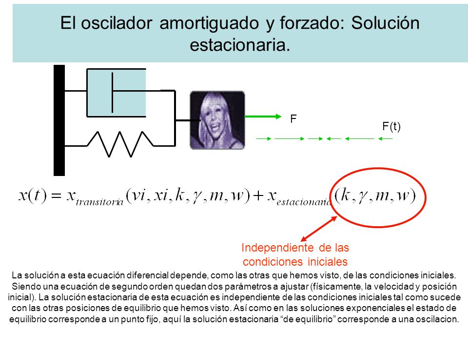 El oscilador amortiguado y forzado: Solución estacionaria.