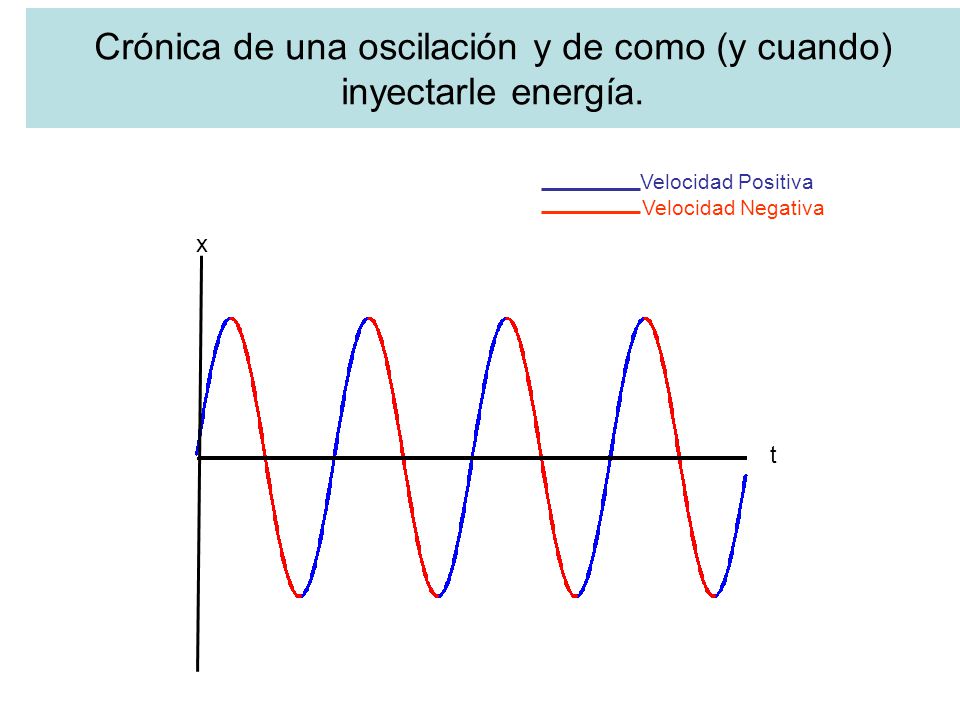 Crónica de una oscilación y de como (y cuando) inyectarle energía.