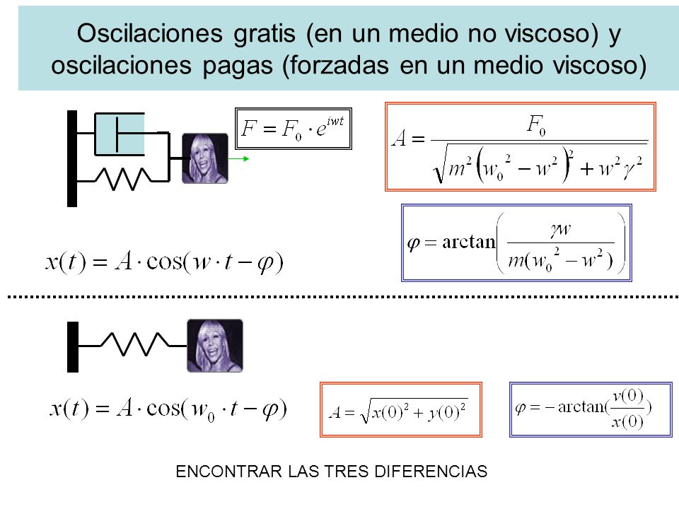 Oscilaciones gratis (en un medio no viscoso) y oscilaciones pagas (forzadas en un medio viscoso)