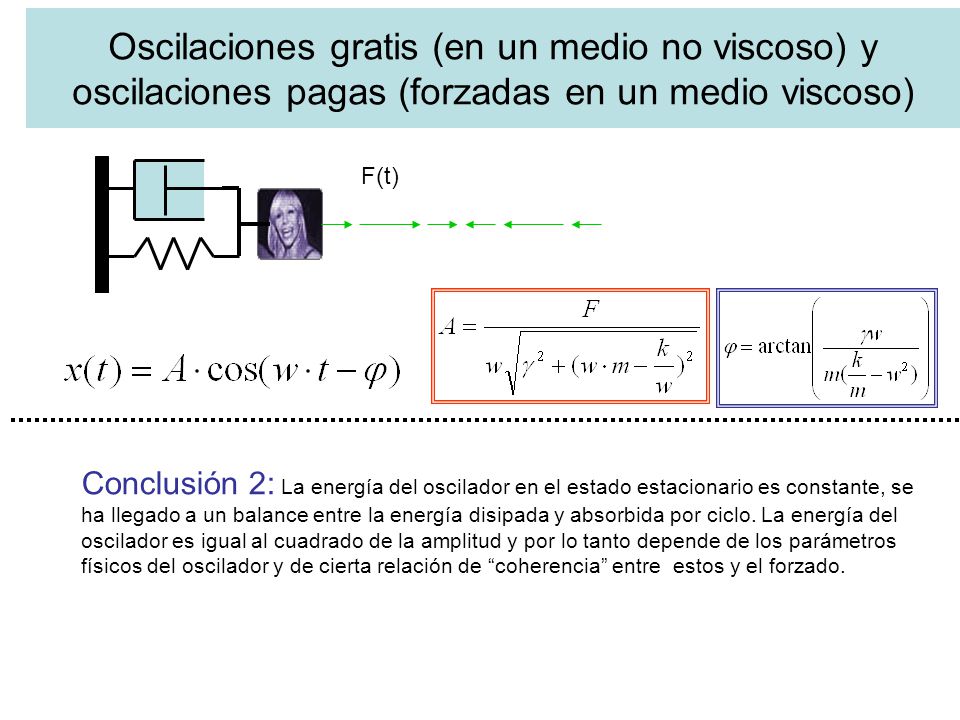 Oscilaciones gratis (en un medio no viscoso) y oscilaciones pagas (forzadas en un medio viscoso)