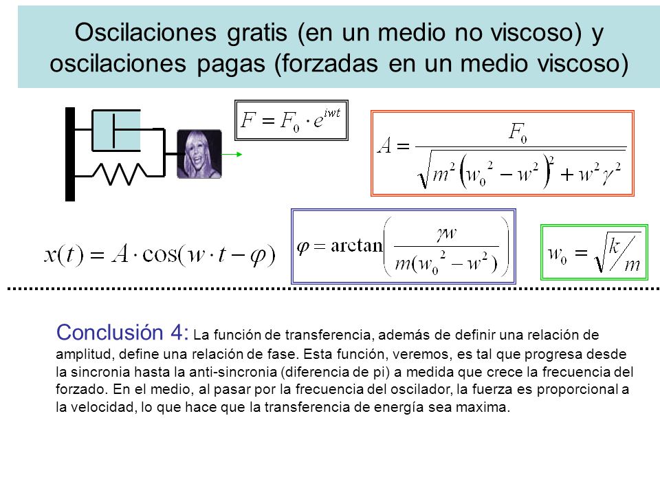 Oscilaciones gratis (en un medio no viscoso) y oscilaciones pagas (forzadas en un medio viscoso)