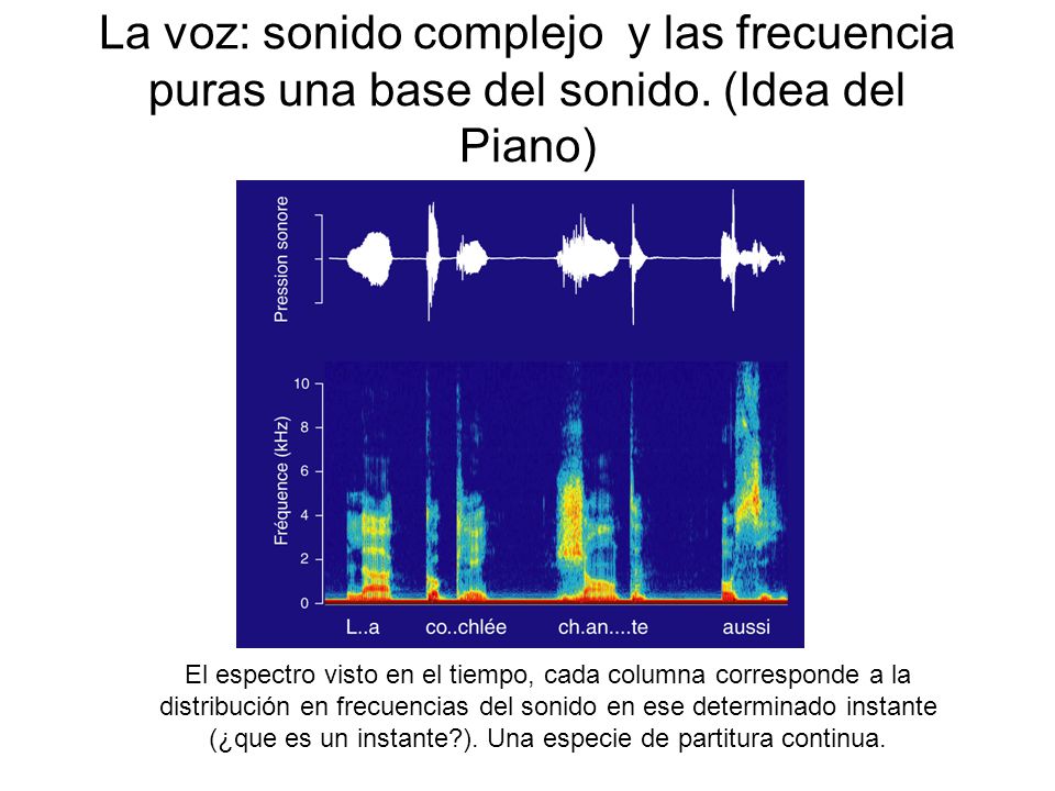 La voz: sonido complejo y las frecuencia puras una base del sonido