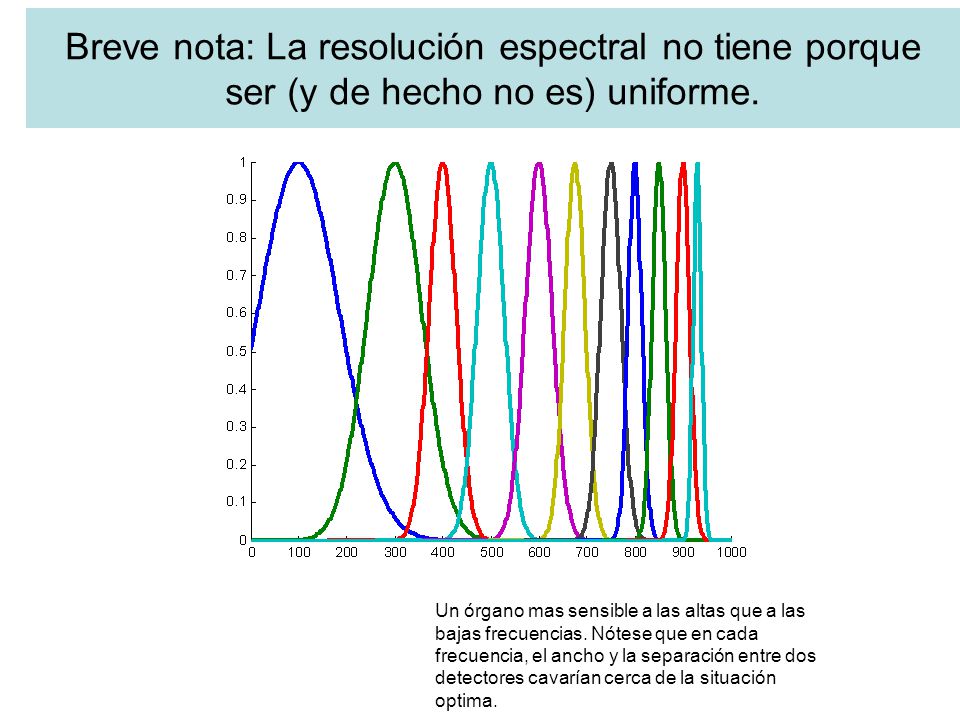 Breve nota: La resolución espectral no tiene porque ser (y de hecho no es) uniforme.
