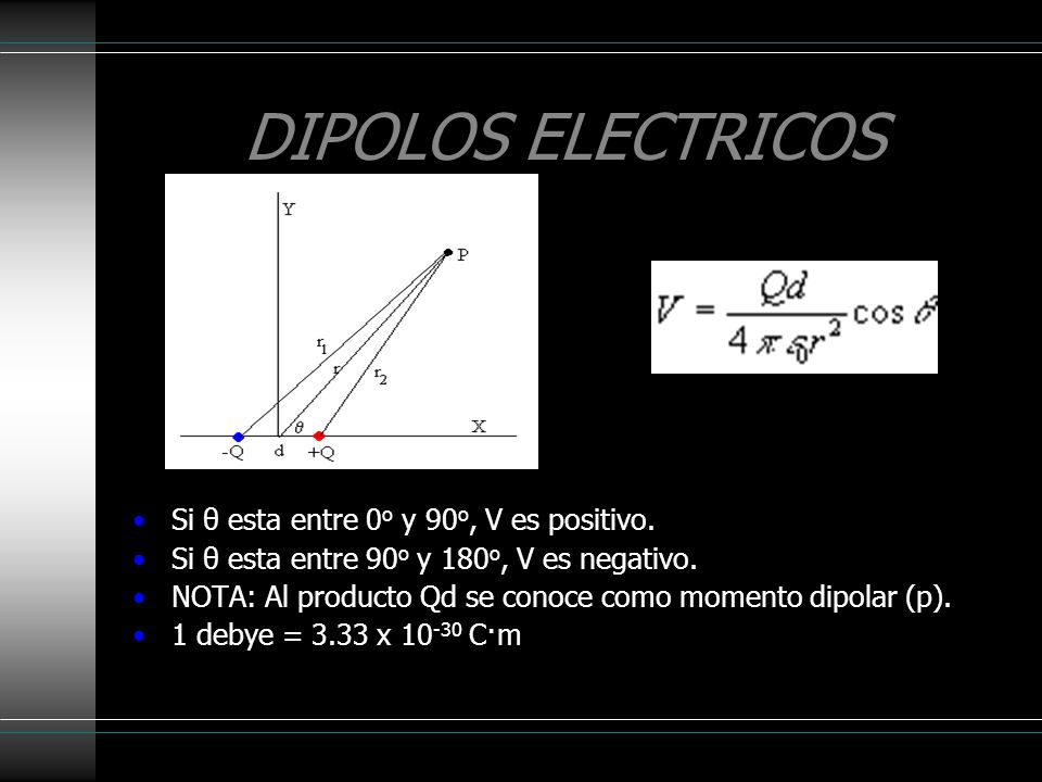 DIPOLOS ELECTRICOS Si θ esta entre 0o y 90o, V es positivo.