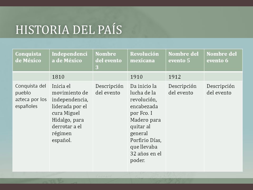 Historia del país Conquista de México Independencia de México