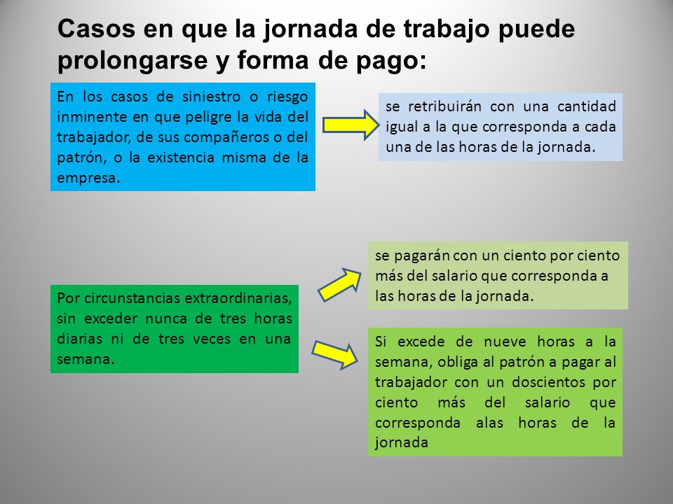 Casos en que la jornada de trabajo puede prolongarse y forma de pago: