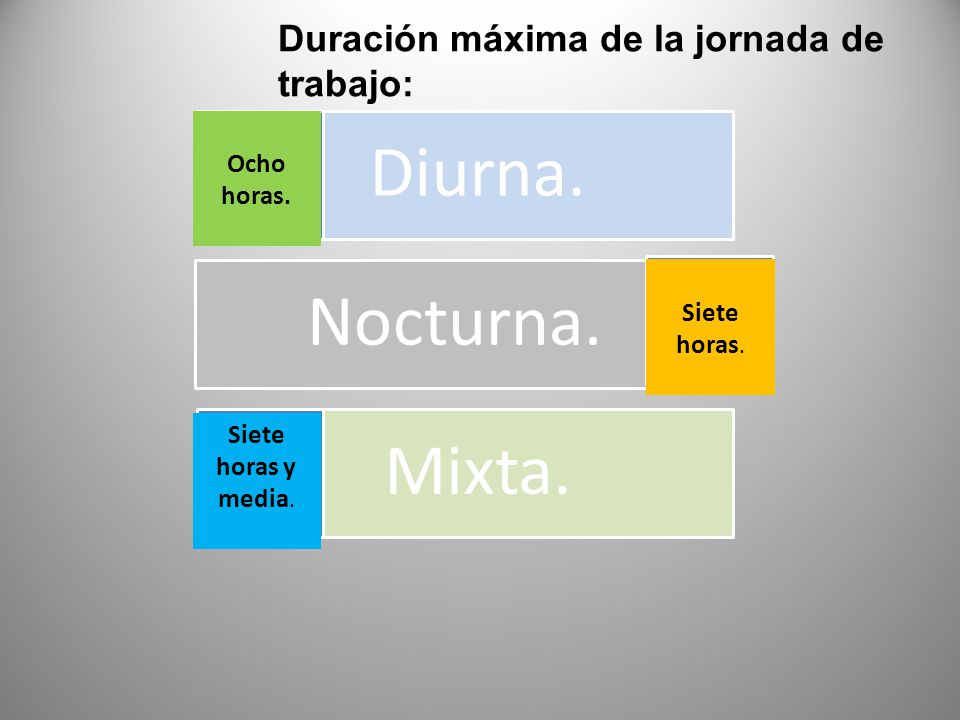 Diurna. Nocturna. Mixta. Duración máxima de la jornada de trabajo:
