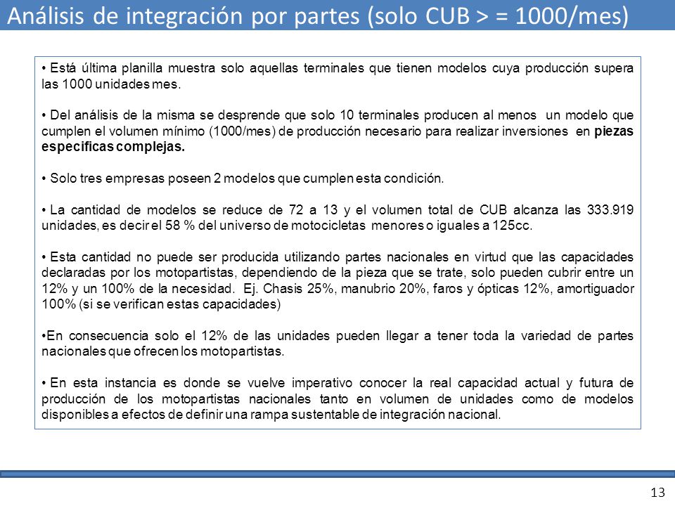 Análisis de integración por partes (solo CUB > = 1000/mes)