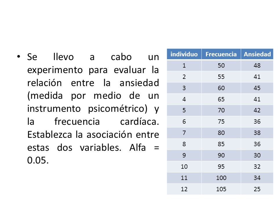 Se llevo a cabo un experimento para evaluar la relación entre la ansiedad (medida por medio de un instrumento psicométrico) y la frecuencia cardíaca. Establezca la asociación entre estas dos variables. Alfa = 0.05.