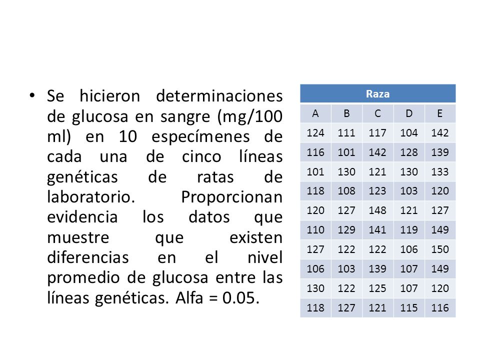 Se hicieron determinaciones de glucosa en sangre (mg/100 ml) en 10 especímenes de cada una de cinco líneas genéticas de ratas de laboratorio. Proporcionan evidencia los datos que muestre que existen diferencias en el nivel promedio de glucosa entre las líneas genéticas. Alfa = 0.05.