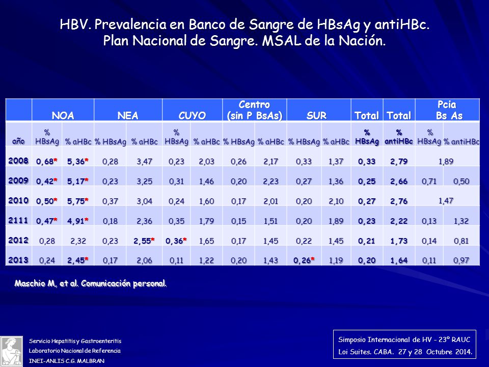 HBV. Prevalencia en Banco de Sangre de HBsAg y antiHBc.