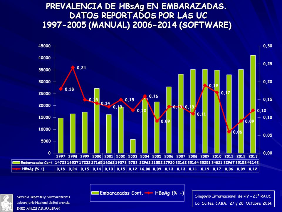 PREVALENCIA DE HBsAg EN EMBARAZADAS. DATOS REPORTADOS POR LAS UC