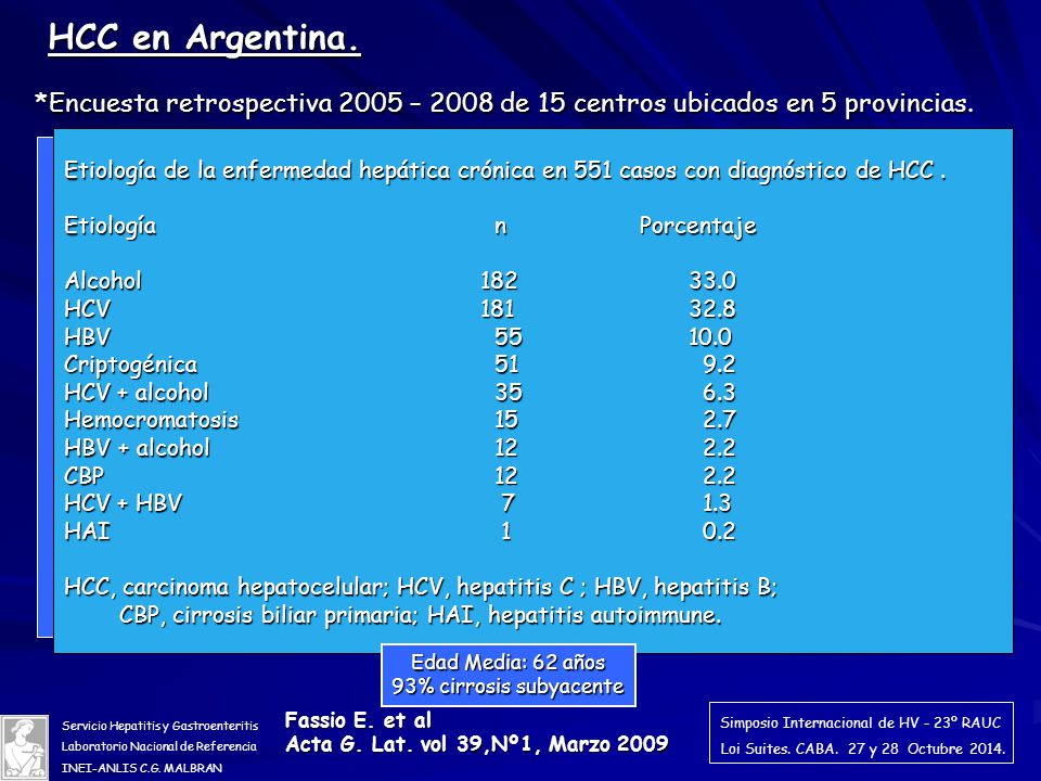 HCC en Argentina. *Encuesta retrospectiva 2005 – 2008 de 15 centros ubicados en 5 provincias.