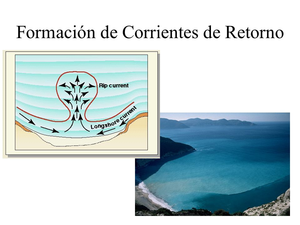 Formación de Corrientes de Retorno