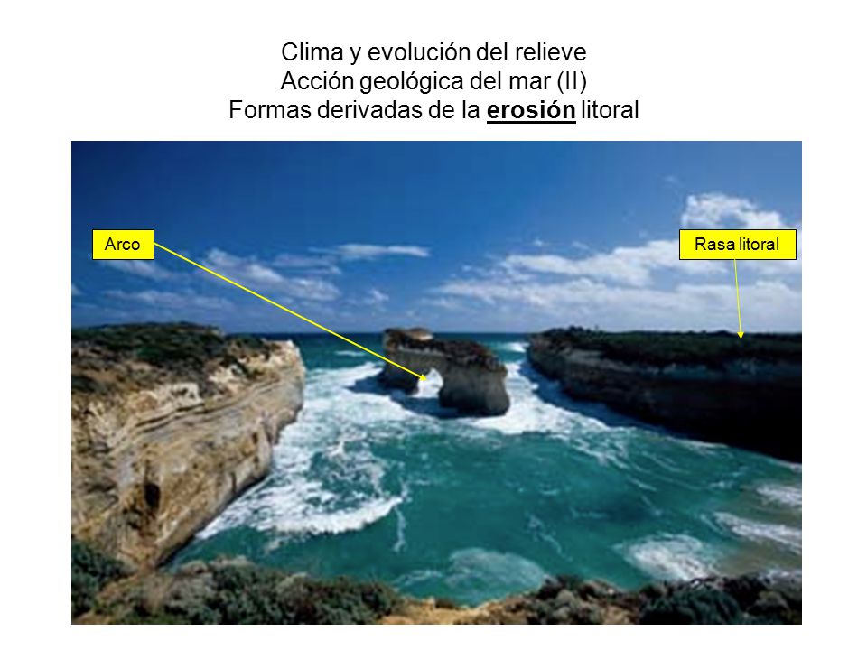 Clima y evolución del relieve Acción geológica del mar (II) Formas derivadas de la erosión litoral