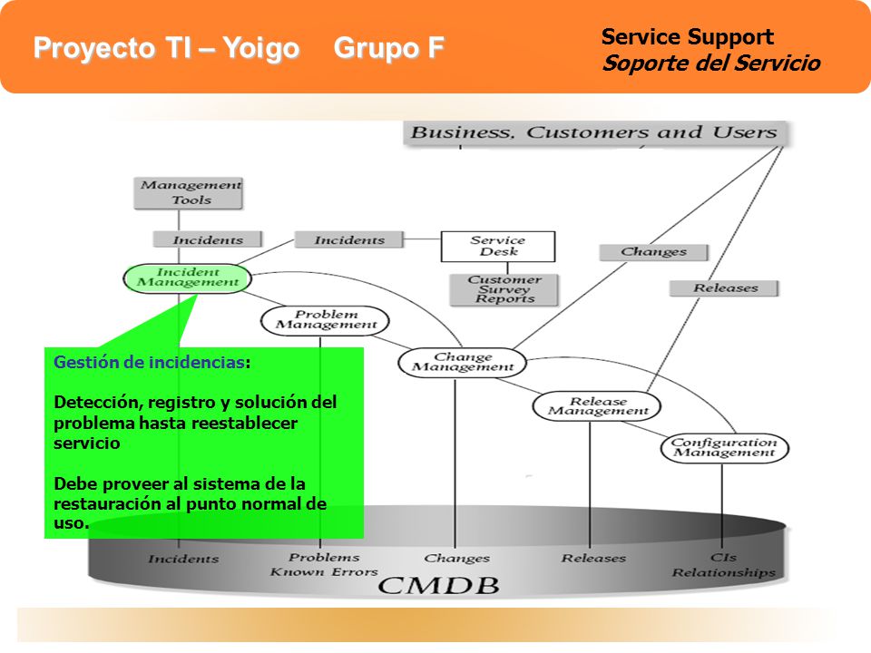 Service support Service Support Soporte del Servicio