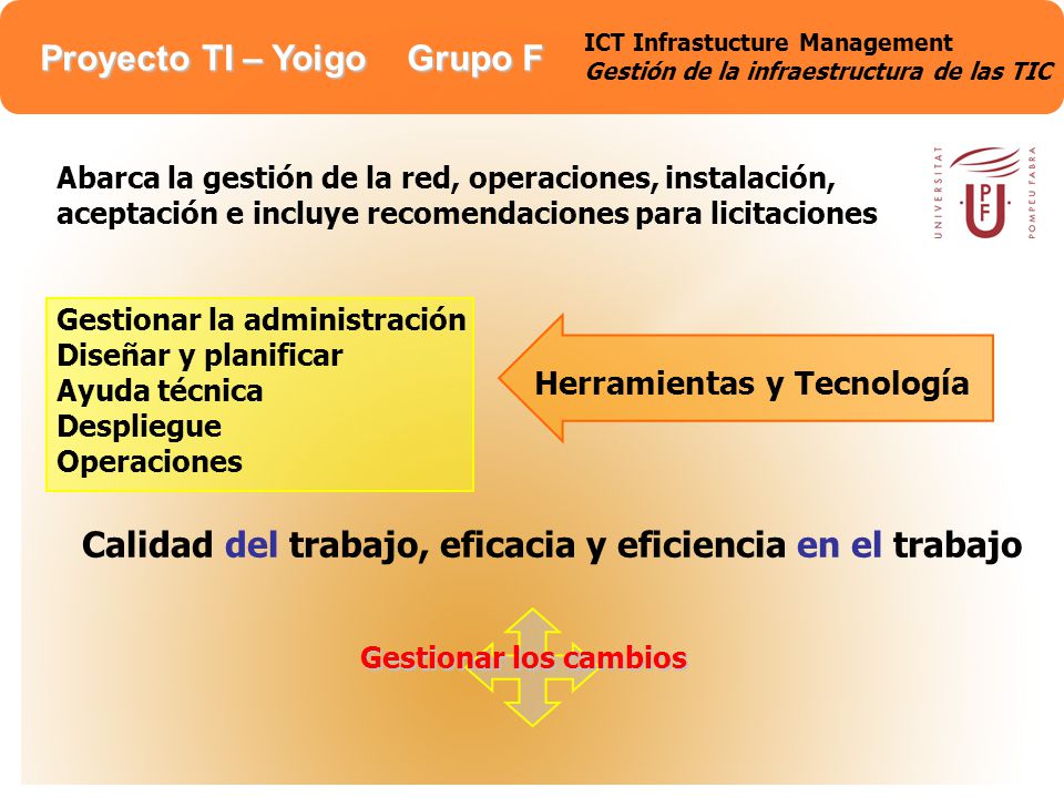 ICT Infrastucture Management Gestión de la infraestructura de las TIC