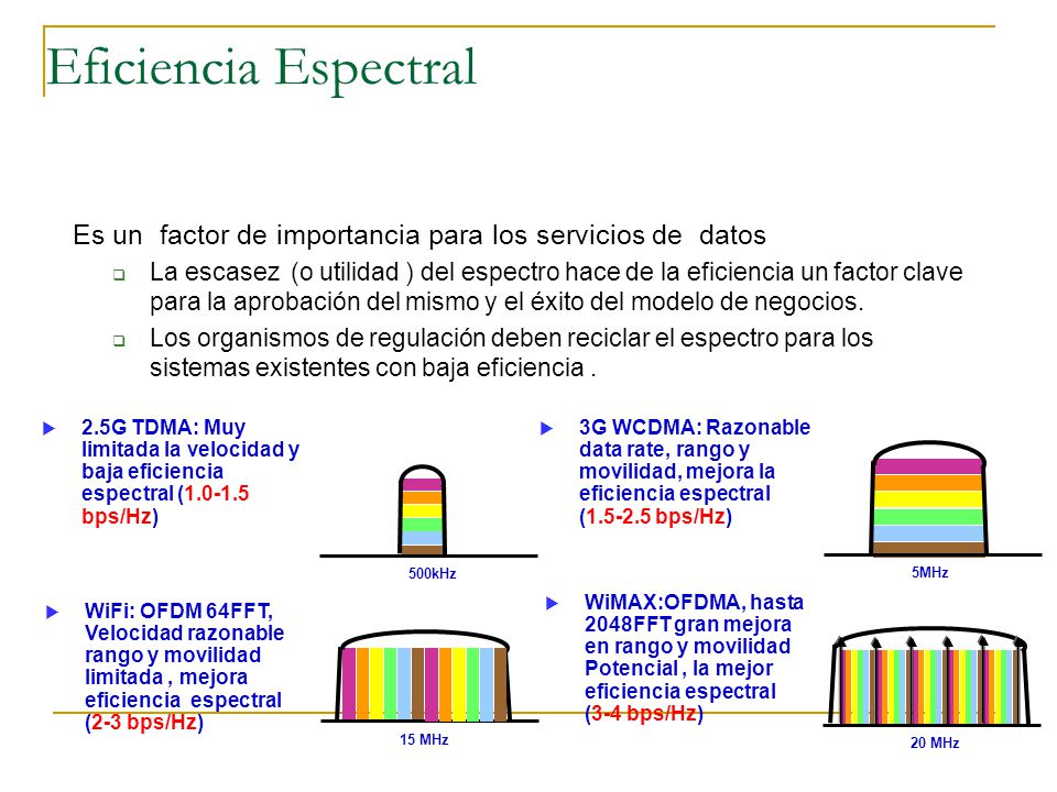 Eficiencia Espectral Es un factor de importancia para los servicios de datos.