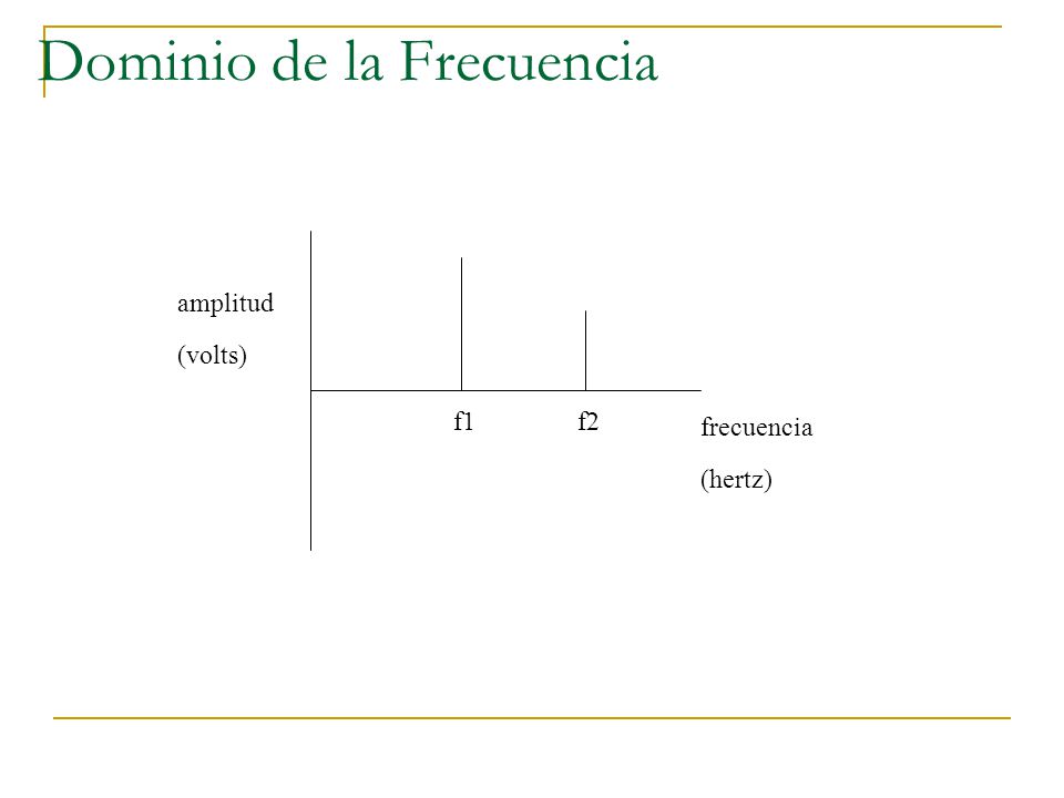 Dominio de la Frecuencia
