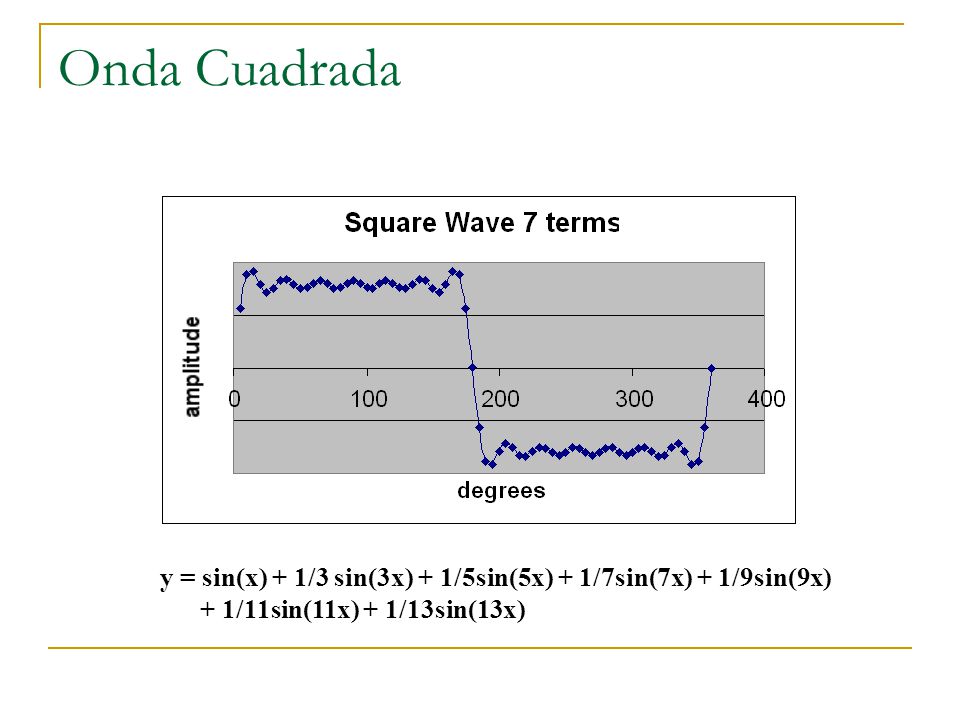 Onda Cuadrada y = sin(x) + 1/3 sin(3x) + 1/5sin(5x) + 1/7sin(7x) + 1/9sin(9x) + 1/11sin(11x) + 1/13sin(13x)
