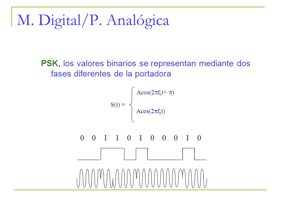 M. Digital/P. Analógica PSK, los valores binarios se representan mediante dos fases diferentes de la portadora.