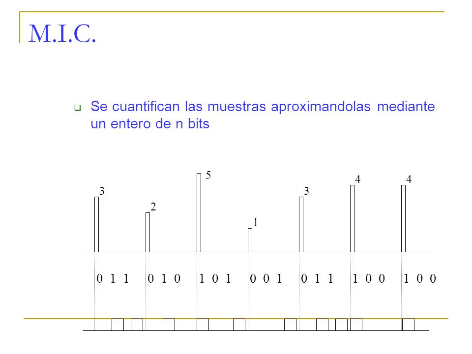 M.I.C. Se cuantifican las muestras aproximandolas mediante un entero de n bits