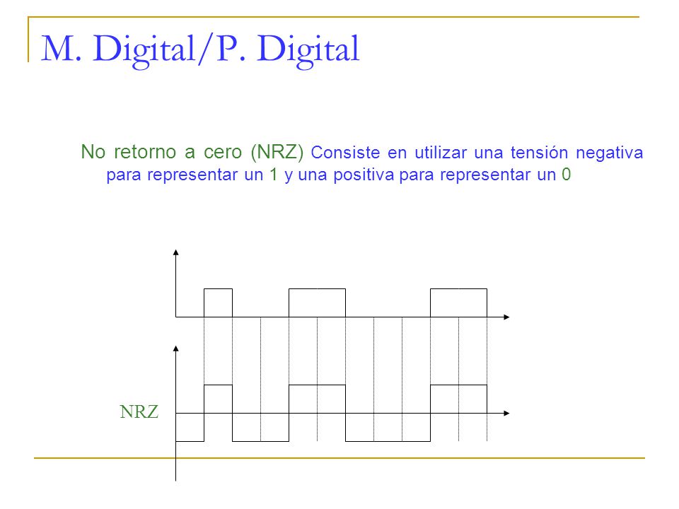 M. Digital/P. Digital No retorno a cero (NRZ) Consiste en utilizar una tensión negativa para representar un 1 y una positiva para representar un 0.