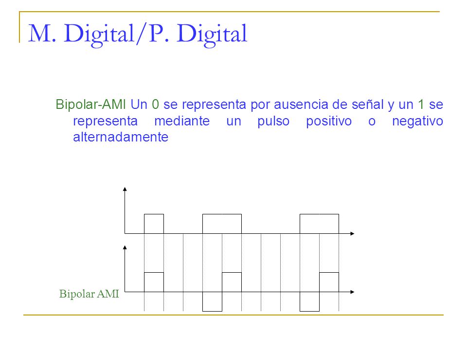 M. Digital/P. Digital Bipolar-AMI Un 0 se representa por ausencia de señal y un 1 se representa mediante un pulso positivo o negativo alternadamente.