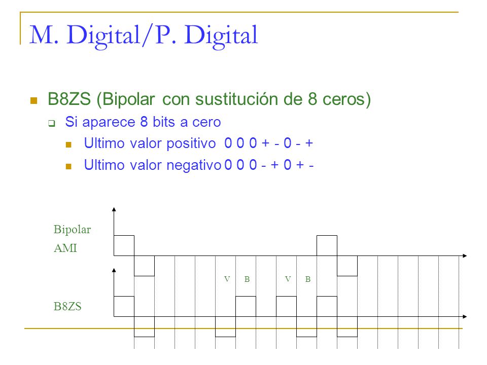 M. Digital/P. Digital B8ZS (Bipolar con sustitución de 8 ceros)